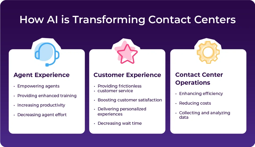 how-AI-is-transforming-contact-centers