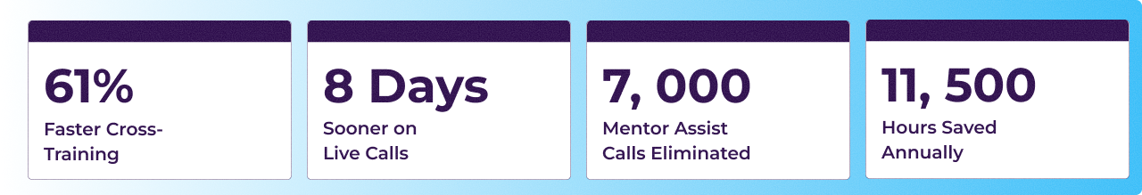 IUCX Stats