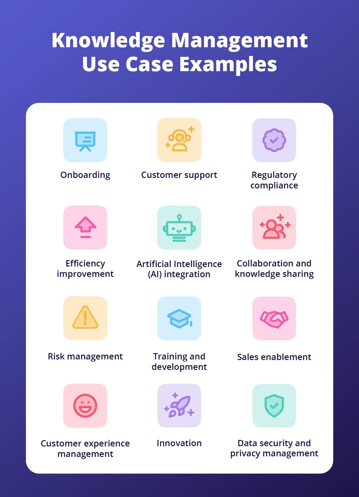 List of 12 knowledge management use case examples.