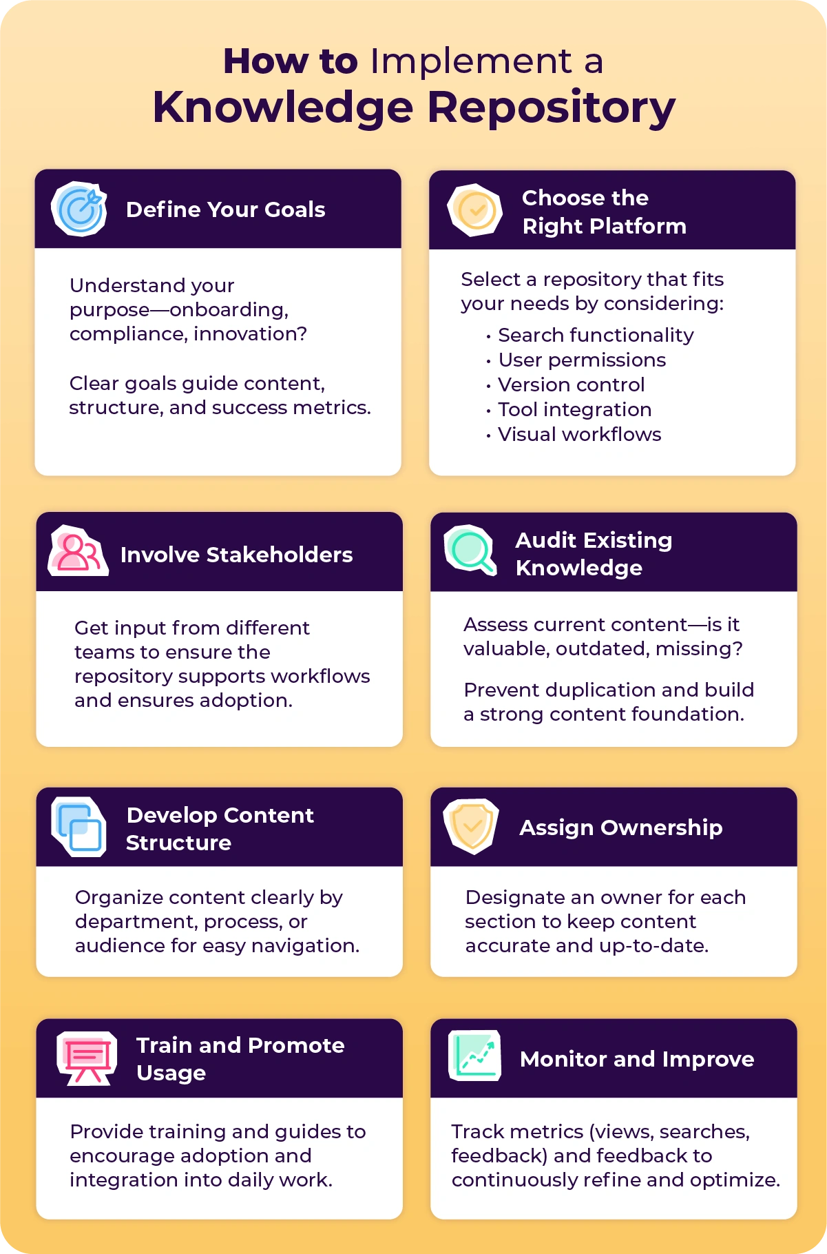 A step-by-step strategy for implementing a knowledge repository.