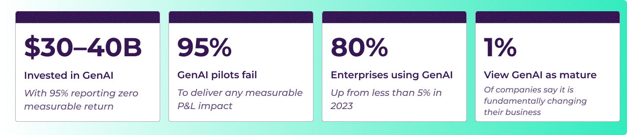 mindxchange-stats