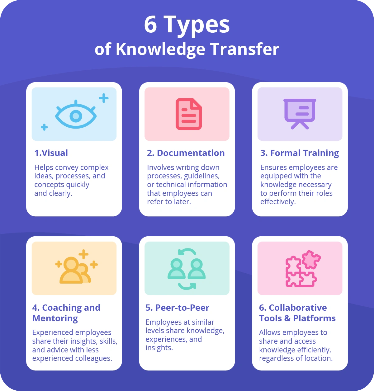 Explanation of each of the 6 types of knowledge transfer in an organization.