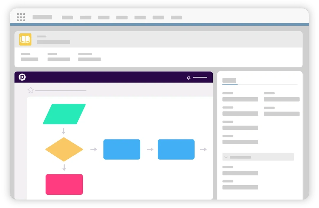Procedureflow integrated with other systems, including SalesForce, on one screen to demonstrate how Procedureflow's Embedding Authenticated creates a unified agent desktop